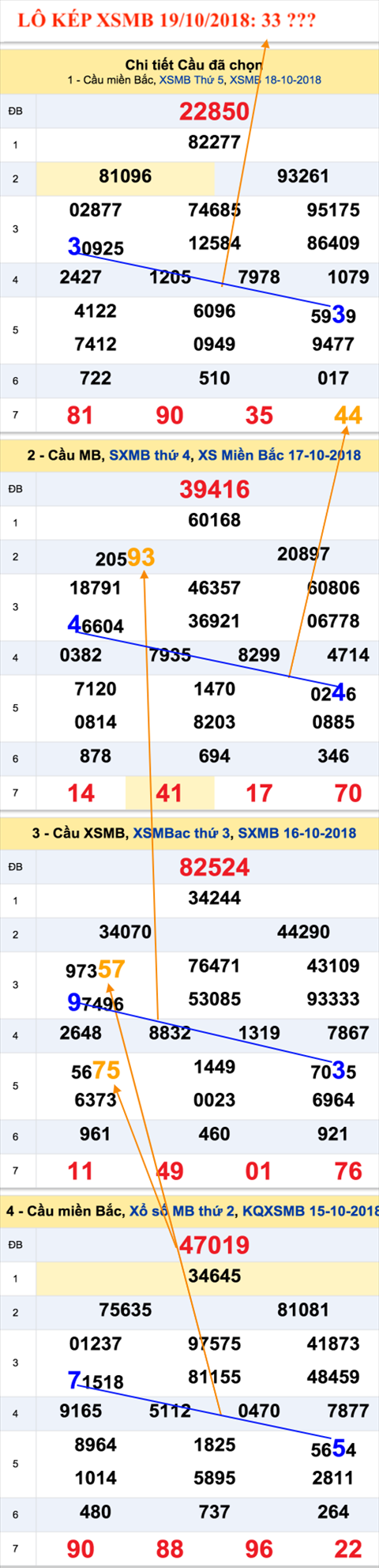 An so kep thu nhi - Lo kep XSMB 19-10-2018 An so kep thu nhi - Lo kep XSMB 19-10-2018